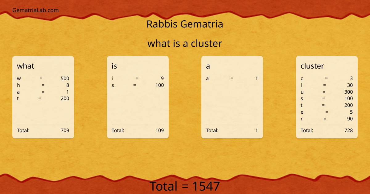 what is a cluster in rabbis Gematria